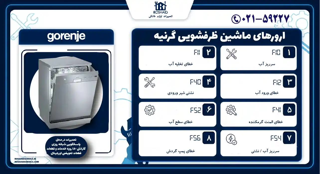 ارورهای ماشین ظرفشویی گرنیه